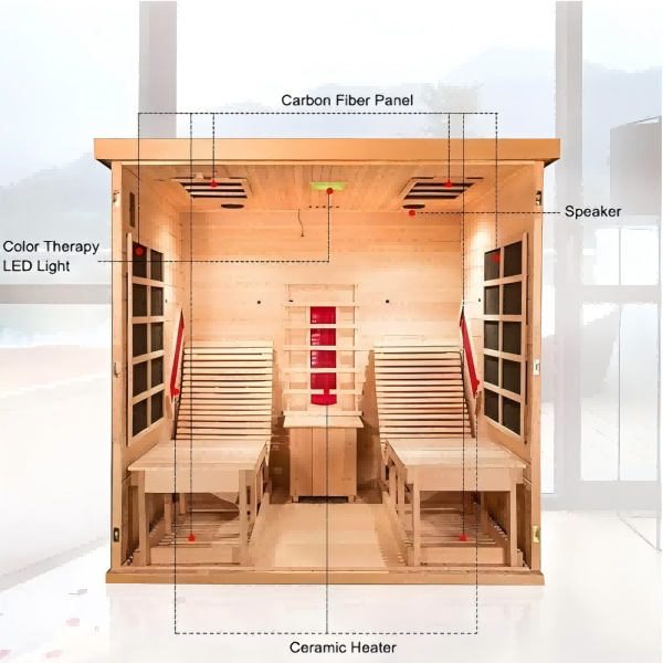 Ferninfrarot-Sauna-Technologie: Von Keramik bis Graphen